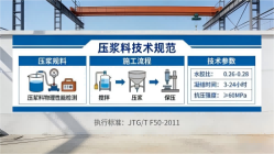 阿图什本地工厂讲解：说一遍公路压浆料和铁路压浆料的区别